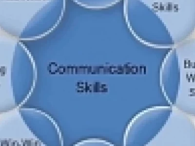 What is Communication Skill