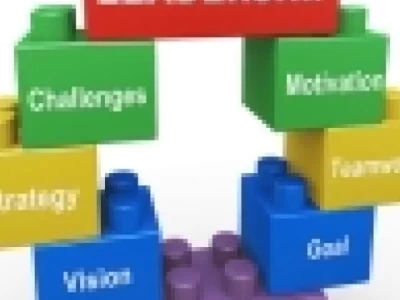 What is Leadership Skills Features Requirements and Effect over our Life