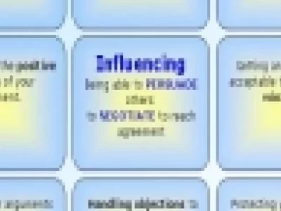 Negotiation And Persuasion Skills its Requirement for Career Growth