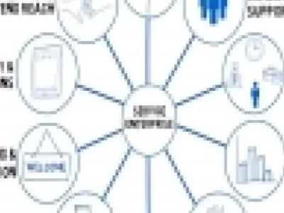 What is Initiative and Enterprise Skill And its Importance