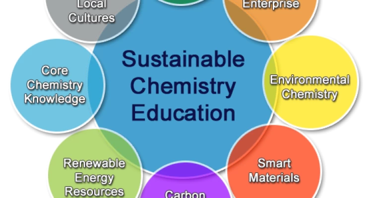 BACHELOR S DEGREE IN CHEMICAL ENGINEERING