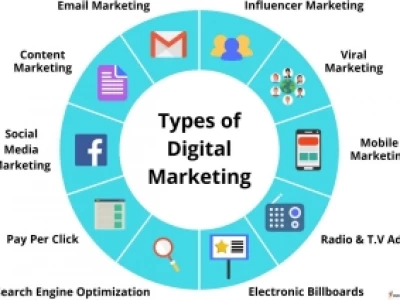 Digital Marketing