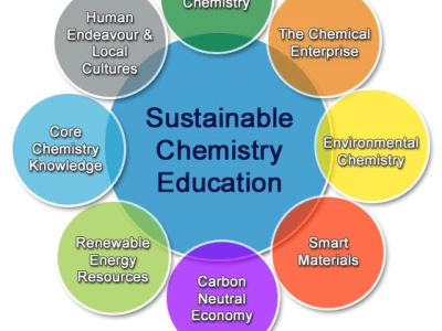 BACHELOR S DEGREE IN CHEMICAL ENGINEERING